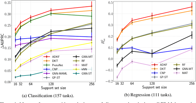 Figure 1 for Meta-learning Feature Representations for Adaptive Gaussian Processes via Implicit Differentiation