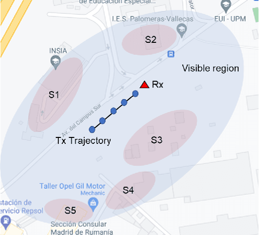 Figure 1 for Cluster-based Characterization and Modeling for UAV Air-to-Ground Time-Varying Channels