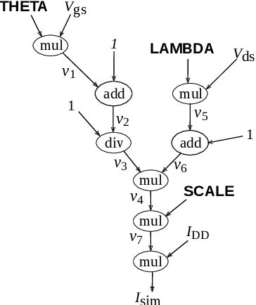 Figure 1 for Accelerating Parameter Extraction of Power MOSFET Models Using Automatic Differentiation