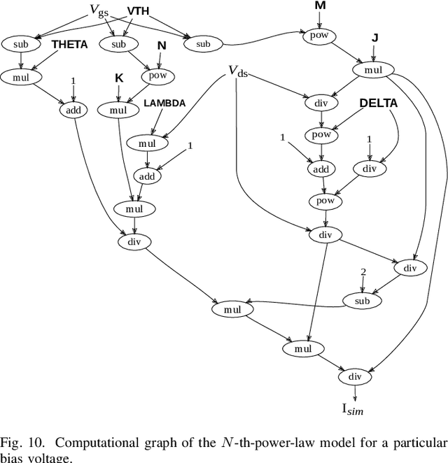 Figure 2 for Accelerating Parameter Extraction of Power MOSFET Models Using Automatic Differentiation