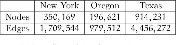 Figure 2 for Hierarchical clustering with deep Q-learning