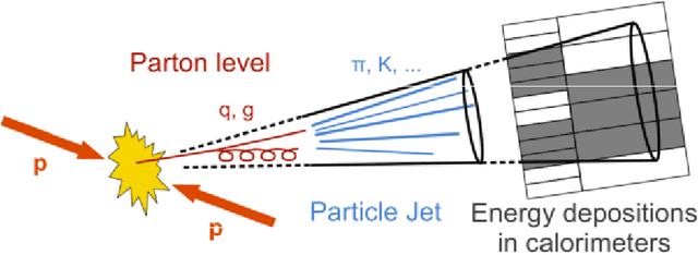 Figure 1 for Hierarchical clustering with deep Q-learning