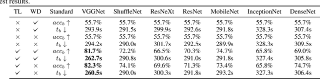Figure 2 for Semi-supervised classification of medical ultrasound images based on generative adversarial network