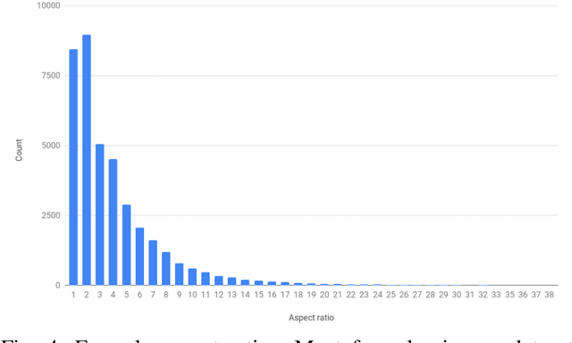 Figure 4 for ScanSSD: Scanning Single Shot Detector for Mathematical Formulas in PDF Document Images
