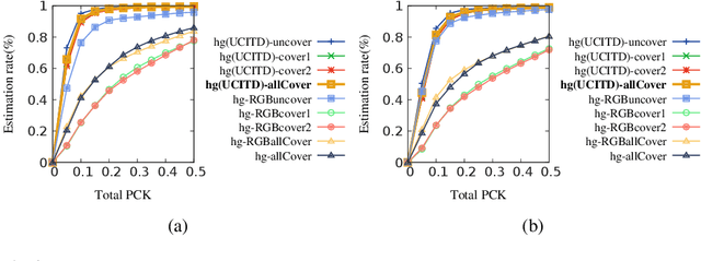 Figure 3 for Seeing Under the Cover: A Physics Guided Learning Approach for In-Bed Pose Estimation