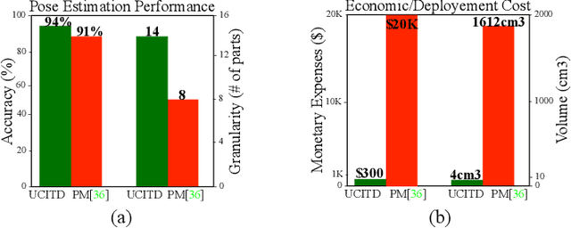 Figure 4 for Seeing Under the Cover: A Physics Guided Learning Approach for In-Bed Pose Estimation