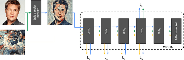 Figure 3 for A Learned Representation For Artistic Style
