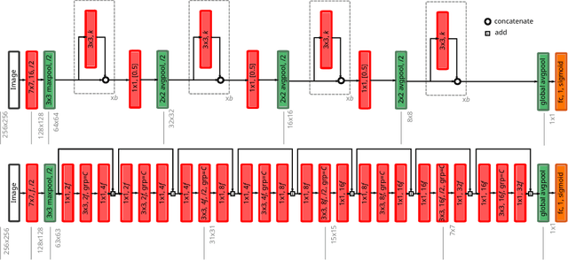 Figure 3 for Fully-Automated Analysis of Body Composition from CT in Cancer Patients Using Convolutional Neural Networks