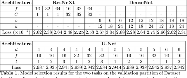Figure 2 for Fully-Automated Analysis of Body Composition from CT in Cancer Patients Using Convolutional Neural Networks