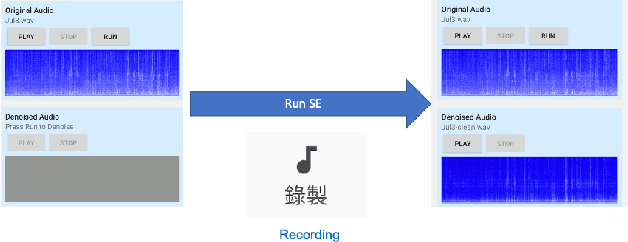 Figure 3 for CITISEN: A Deep Learning-Based Speech Signal-Processing Mobile Application