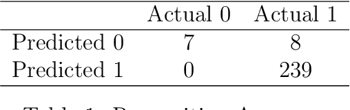 Figure 2 for A Fast and Effective Method of Macula Automatic Detection for Retina Images
