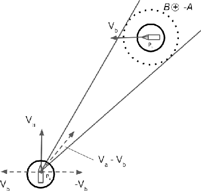 Figure 2 for VORRT-COLREGs: A Hybrid Velocity Obstacles and RRT Based COLREGs-Compliant Path Planner for Autonomous Surface Vessels