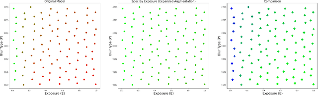 Figure 2 for Improved Handling of Motion Blur in Online Object Detection