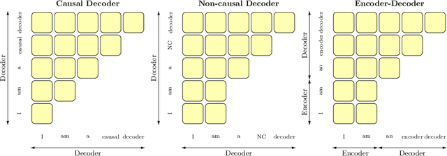 Figure 3 for What Language Model Architecture and Pretraining Objective Work Best for Zero-Shot Generalization?