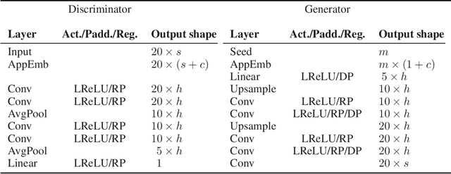 Figure 3 for Ward2ICU: A Vital Signs Dataset of Inpatients from the General Ward