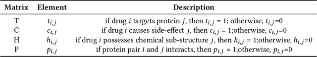 Figure 2 for DDI Prediction via Heterogeneous Graph Attention Networks