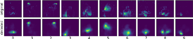Figure 3 for Gesture Similarity Analysis on Event Data Using a Hybrid Guided Variational Auto Encoder