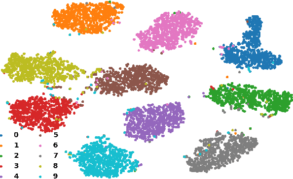 Figure 4 for Gesture Similarity Analysis on Event Data Using a Hybrid Guided Variational Auto Encoder