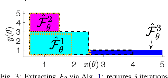 Figure 2 for Uncertainty-Aware Constraint Learning for Adaptive Safe Motion Planning from Demonstrations