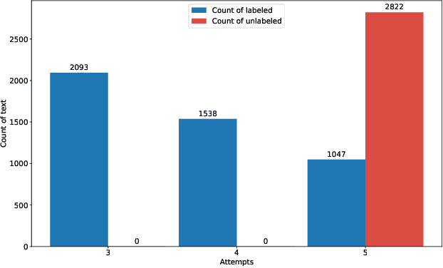 Figure 2 for ArmanEmo: A Persian Dataset for Text-based Emotion Detection