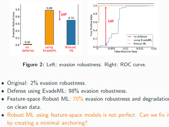 Figure 2 for A Framework for Validating Models of Evasion Attacks on Machine Learning, with Application to Malware Detection