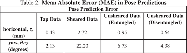 Figure 4 for Tactile Image-to-Image Disentanglement of Contact Geometry from Motion-Induced Shear