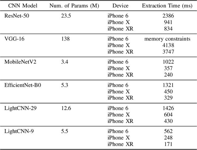 Figure 2 for Towards On-Device Face Recognition in Body-worn Cameras