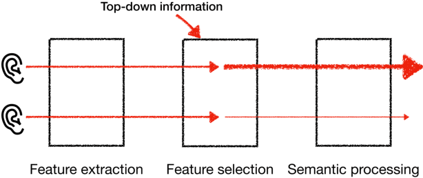 Figure 1 for AvaTr: One-Shot Speaker Extraction with Transformers