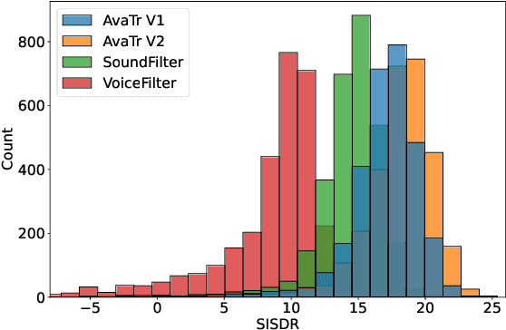 Figure 4 for AvaTr: One-Shot Speaker Extraction with Transformers