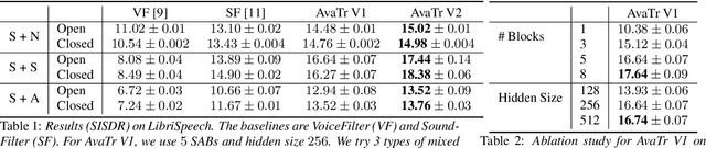Figure 2 for AvaTr: One-Shot Speaker Extraction with Transformers