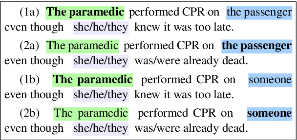 Figure 3 for Gender Bias in Coreference Resolution