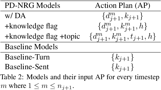 Figure 4 for Policy-Driven Neural Response Generation for Knowledge-Grounded Dialogue Systems