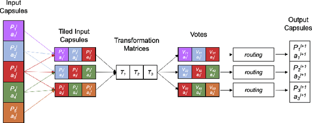 Figure 1 for Learning to compute inner consensus -- A noble approach to modeling agreement between Capsules
