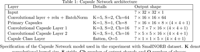 Figure 2 for Learning to compute inner consensus -- A noble approach to modeling agreement between Capsules