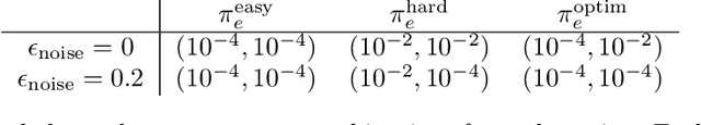 Figure 4 for Proximal Reinforcement Learning: Efficient Off-Policy Evaluation in Partially Observed Markov Decision Processes