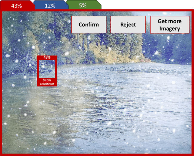 Figure 1 for Adaptive Autonomy in Human-on-the-Loop Vision-Based Robotics Systems