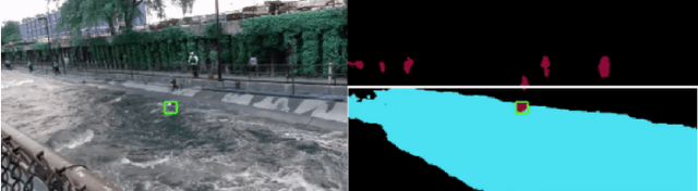 Figure 4 for Adaptive Autonomy in Human-on-the-Loop Vision-Based Robotics Systems