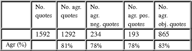 Figure 2 for Sentiment Analysis in the News