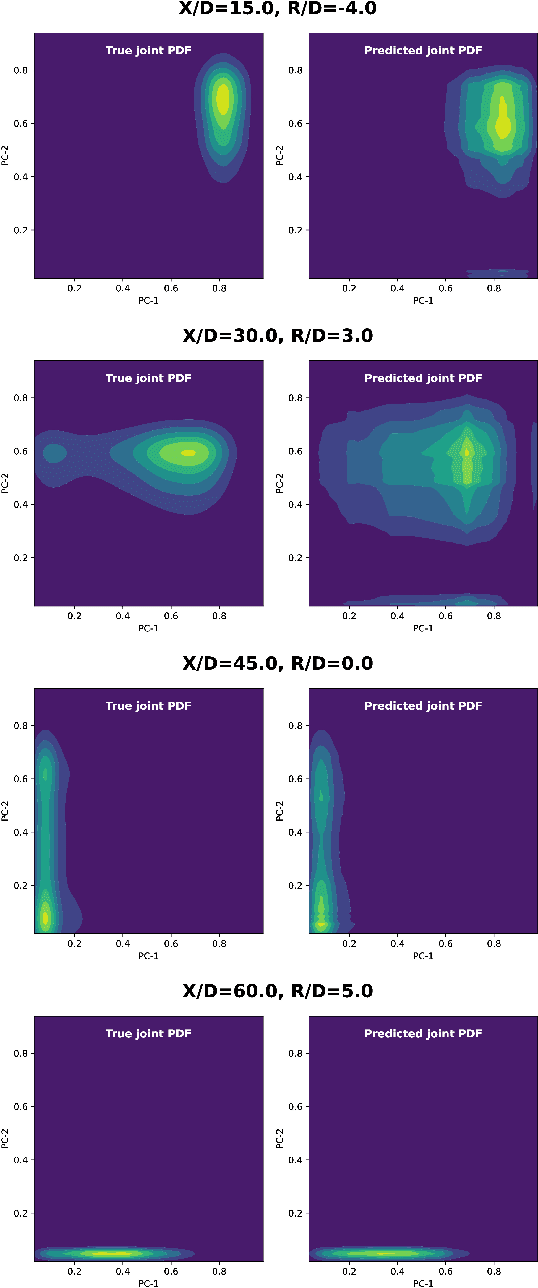 Figure 4 for Generalized Joint Probability Density Function Formulation inTurbulent Combustion using DeepONet