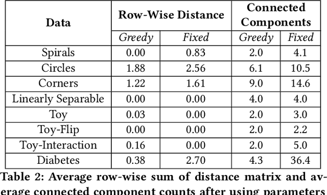 Figure 4 for Topological Representations of Local Explanations