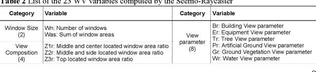 Figure 3 for Seemo: A new tool for early design window view satisfaction evaluation in residential buildings