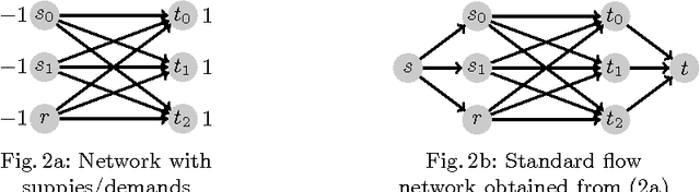 Figure 2 for Conjunctions of Among Constraints