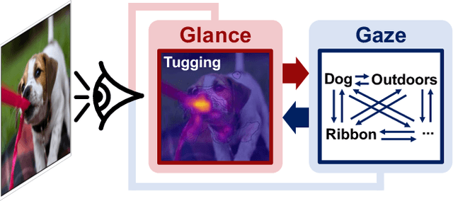 Figure 1 for Collaborative Transformers for Grounded Situation Recognition