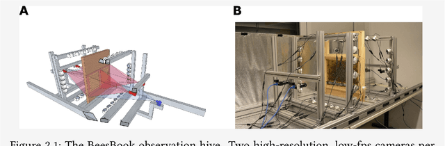 Figure 1 for Automatic localization and decoding of honeybee markers using deep convolutional neural networks