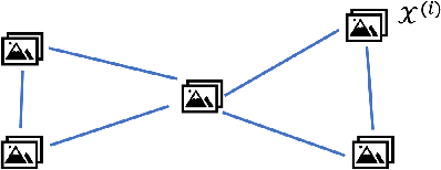 Figure 1 for Federated Learning From Big Data Over Networks