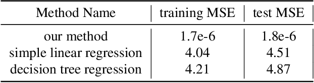 Figure 2 for Federated Learning From Big Data Over Networks