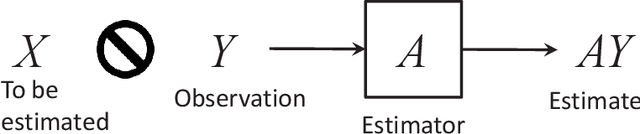 Figure 1 for Well-Conditioned Linear Minimum Mean Square Error Estimation