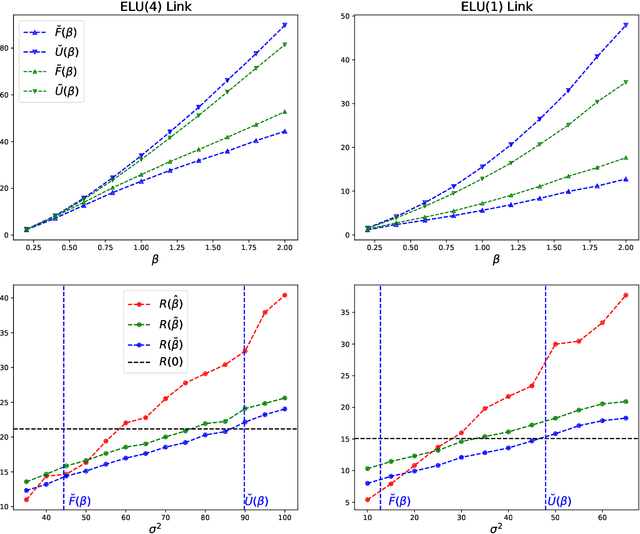 Figure 4 for Semi-Supervised Empirical Risk Minimization: When can unlabeled data improve prediction