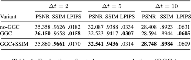 Figure 1 for FaDIV-Syn: Fast Depth-Independent View Synthesis