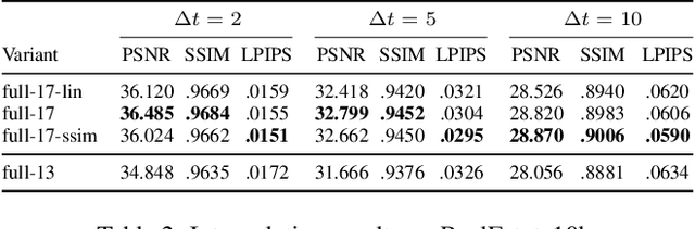 Figure 3 for FaDIV-Syn: Fast Depth-Independent View Synthesis
